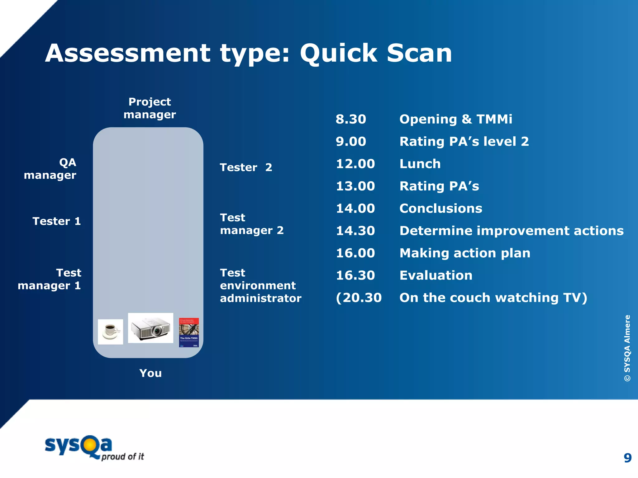 ©SYSQAAlmere
9
Assessment type: Quick Scan
Test
manager 1
Tester 1
QA
manager
Test
environment
administrator
Test
manager 2
Tester 2
Project
manager
You
8.30 Opening & TMMi
9.00 Rating PA’s level 2
12.00 Lunch
13.00 Rating PA’s
14.00 Conclusions
14.30 Determine improvement actions
16.00 Making action plan
16.30 Evaluation
(20.30 On the couch watching TV)
 