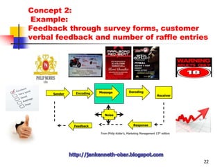Concept 2: Competitive clutter is the noise that interferes with your message15MediaMessageDecodingReceiverSender  Encoding  NoiseResponseFeedbackFrom Philip Kotler’s, Marketing Management 13th editionhttp://jankenneth-obar.blogspot.com