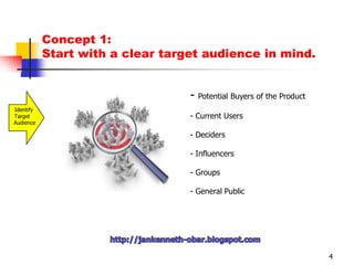 Concept 1: Start with a clear target audience in mind.4- Potential Buyers of the Product Current Users