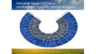 Internet of Things (IoT) has a
transformation impact on (almost) all sectors
Wikipedia:
The internet of things (IoT) is the internetworking of physical devices,
vehicles (also referred to as "connected devices" and "smart devices"),
buildings and other items—embedded with electronics, software, sensors,
actuators, and network connectivity that enable these objects to collect
and exchange data.
Google:
noun: Internet of things
a proposed development of the Internet in which everyday objects have
network connectivity, allowing them to send and receive data.
"if one thing can prevent the Internet of things from transforming the way
we live and work, it will be a breakdown in security"
 