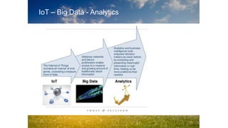IoT – Big Data - Analytics
 