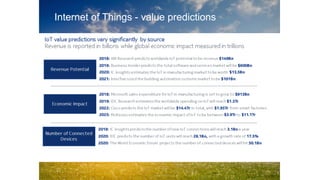 Internet of Things - value predictions
 