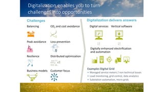 Digitalization enables you to turn
challenges into opportunities
Digital services Vertical software
Digitally enhanced electrification
and automation
Challenges Digitalization delivers answers
ALERT
!
Balancing
Peak avoidance
Resilience
Business models
CO2 and cost avoidance
Loss prevention
Distributed optimization
Customer focus
Examples Digital Grid
• Managed service meters / non technical losses
• Load monitoring, grid control, data analytics
• Substation automation, micro grids
 
