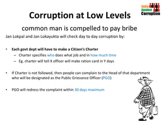Corruption at Low Levels   common man is compelled to pay bribe  Jan Lokpal and Jan Lokayukta will check day to day corruption by:  Each govt dept will have to make a Citizen’s Charter Charter specifies  who  does what job and in  how much time Eg. charter will tell X officer will make ration card in Y days If Charter is not followed, then people can complain to the Head of that department who will be designated as the Public Grievance Officer ( PGO ) PGO will redress the complaint within  30 days maximum  