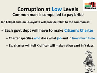 Corruption at  Low  Levels   Common man is compelled to pay bribe  Jan Lokpal and Jan Lokayukta will provide relief to the common as:  Each govt dept will have to make  Citizen’s Charter Charter specifies  who  does what  job  and in  how much time Eg. charter will tell X officer will make ration card in Y days 