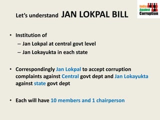 Let’s understand  JAN LOKPAL BILL Institution of  Jan Lokpal at central govt level Jan Lokayukta in each state Correspondingly  Jan Lokpal  to accept corruption complaints against  Central  govt   dept and  Jan Lokayukta  against  state  govt dept Each will have  10 members and 1 chairperson 