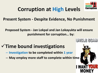 Corruption at  High  Levels Present System - Despite Evidence, No Punishment Proposed System - Jan Lokpal and Jan Lokayukta will ensure punishment for corruption… by: Time bound investigations Investigation  to be completed within  1 year May employ more staff to complete within time 