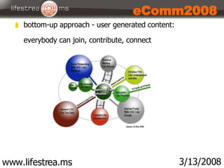 www.lifestrea.ms 3/13/2008 eComm2008 <ul><li>bottom-up approach - user generated content: everybody can join, contribute, ...
