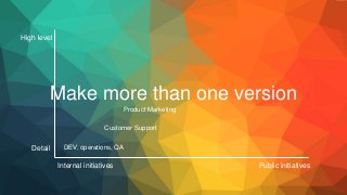 Make more than one version
Internal initiatives Public initiatives
High level
Detail DEV, operations, QA
Customer Support
...