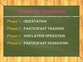 Syntax for Simulation
Phase 1 : Orientation
Phase 2 : Participant Training
Phase 3 : Simulation operation
Phase 4 : Participant debreifing
 