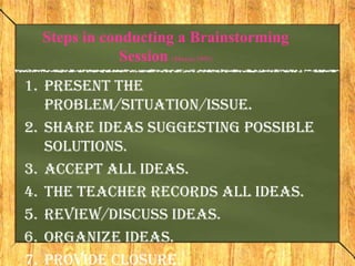 Steps in conducting a Brainstorming
              Session (Maxim,1995)
1. Present the
   problem/situation/issue.
2. Share ideas suggesting possible
   solutions.
3. Accept all ideas.
4. The teacher records all ideas.
5. Review/Discuss ideas.
6. Organize ideas.
7. Provide closure.
 