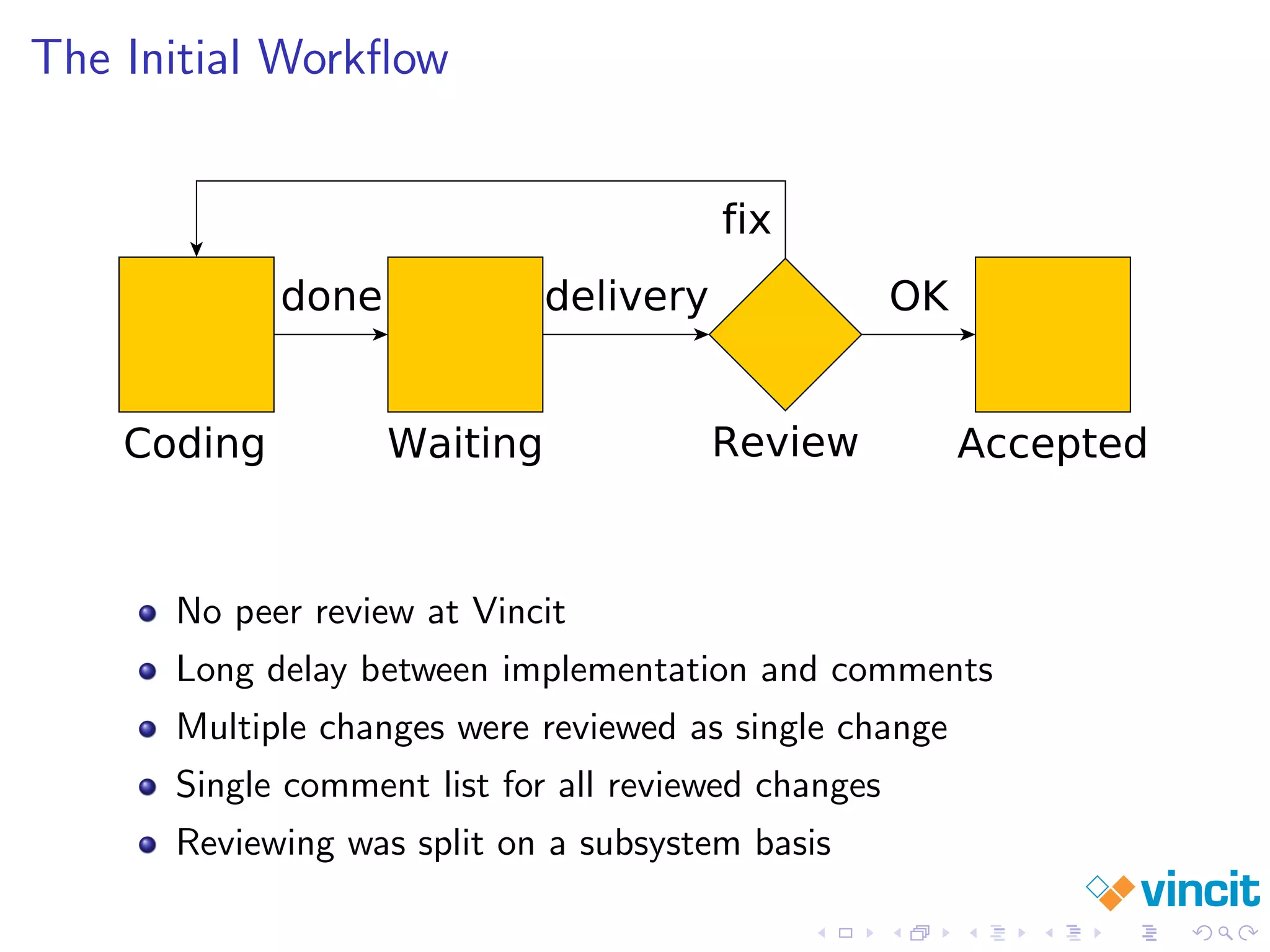 The Initial Workﬂow
No peer review at Vincit
Long delay between implementation and comments
Multiple changes were reviewed as single change
Single comment list for all reviewed changes
Reviewing was split on a subsystem basis
 