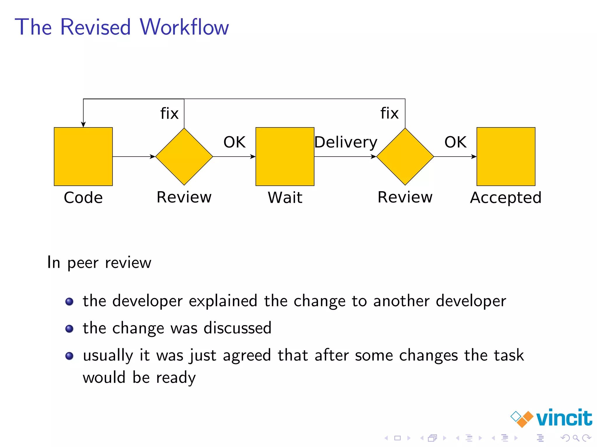 The Revised Workﬂow
In peer review
the developer explained the change to another developer
the change was discussed
usually it was just agreed that after some changes the task
would be ready
 