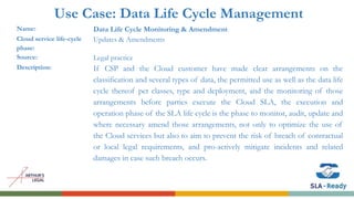 Use Case: Data Life Cycle Management
Name: Data Life Cycle Monitoring & Amendment
Cloud service life-cycle
phase:
Updates & Amendments
Source: Legal practice
Description: If CSP and the Cloud customer have made clear arrangements on the
classification and several types of data, the permitted use as well as the data life
cycle thereof per classes, type and deployment, and the monitoring of those
arrangements before parties execute the Cloud SLA, the execution and
operation phase of the SLA life cycle is the phase to monitor, audit, update and
where necessary amend those arrangements, not only to optimize the use of
the Cloud services but also to aim to prevent the risk of breach of contractual
or local legal requirements, and pro-actively mitigate incidents and related
damages in case such breach occurs.
 
