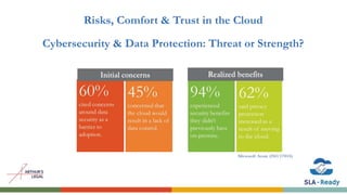 Risks, Comfort & Trust in the Cloud
Cybersecurity & Data Protection: Threat or Strength?
 