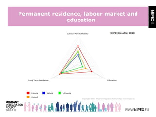Permanent residence, labour market and
education
 