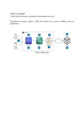 *Step 12: Scaling*
- Scale the bot's resources as needed to accommodate more users.
Throughout the process, adhere to AWS best practices for security, scalability, and cost
optimization.
Fig 4.2 AWS Cloud
 