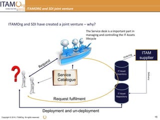 Copyright © 2014, ITAMOrg. All rights reserved. 15
ITAMORG and SDI joint venture
ITAMOrg and SDI have created a joint venture – why?
The Service desk is a important part in
managing and controlling the IT Assets
lifecycle
Service
Catalogue
IT Asset
Inventory
IT Asset
Repository
Request fulfilment
ITAM
supplier
Delivery
Deployment and un-deployment
 