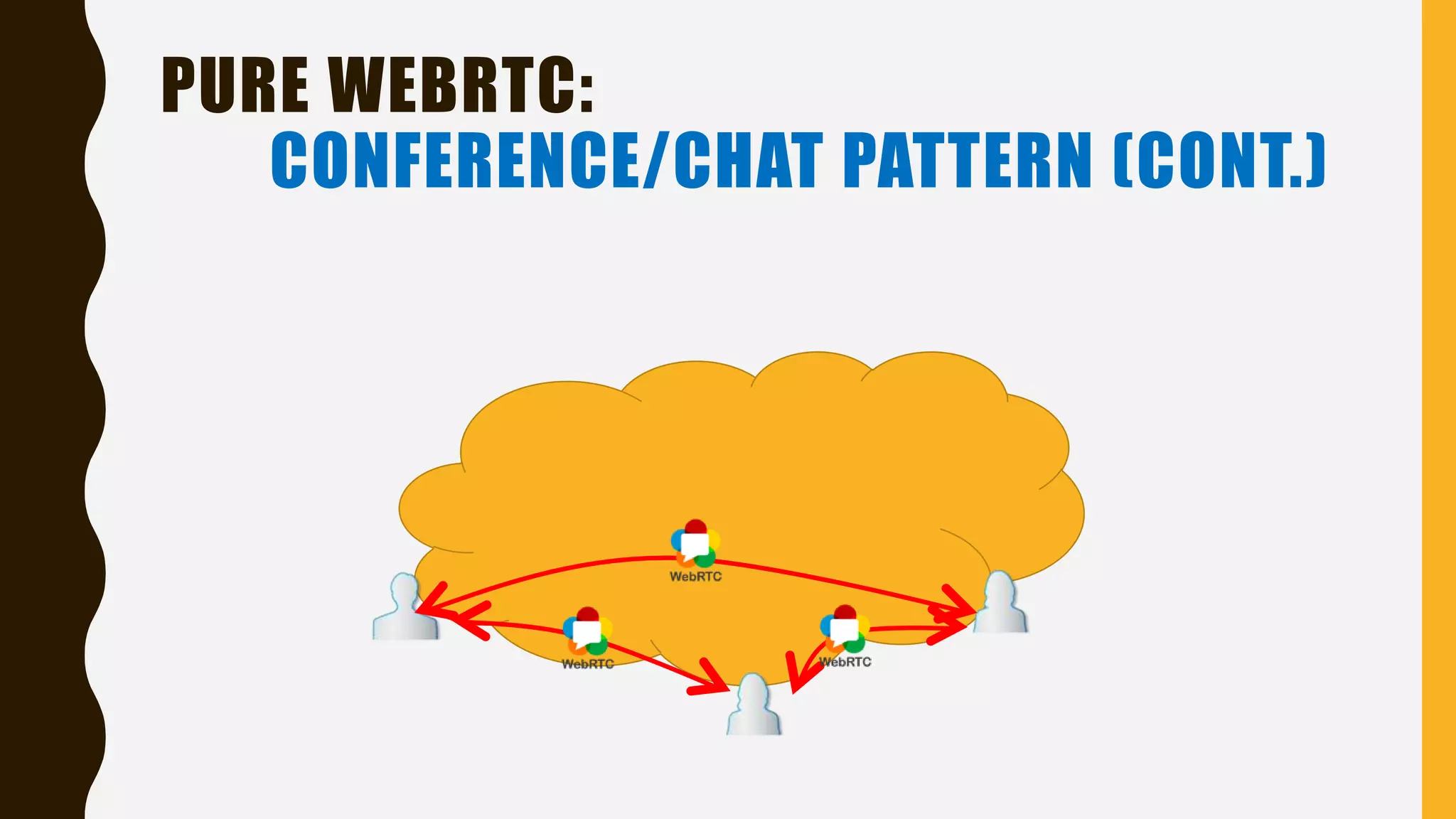 PURE WEBRTC:
CONFERENCE/CHAT PATTERN (CONT.)
 