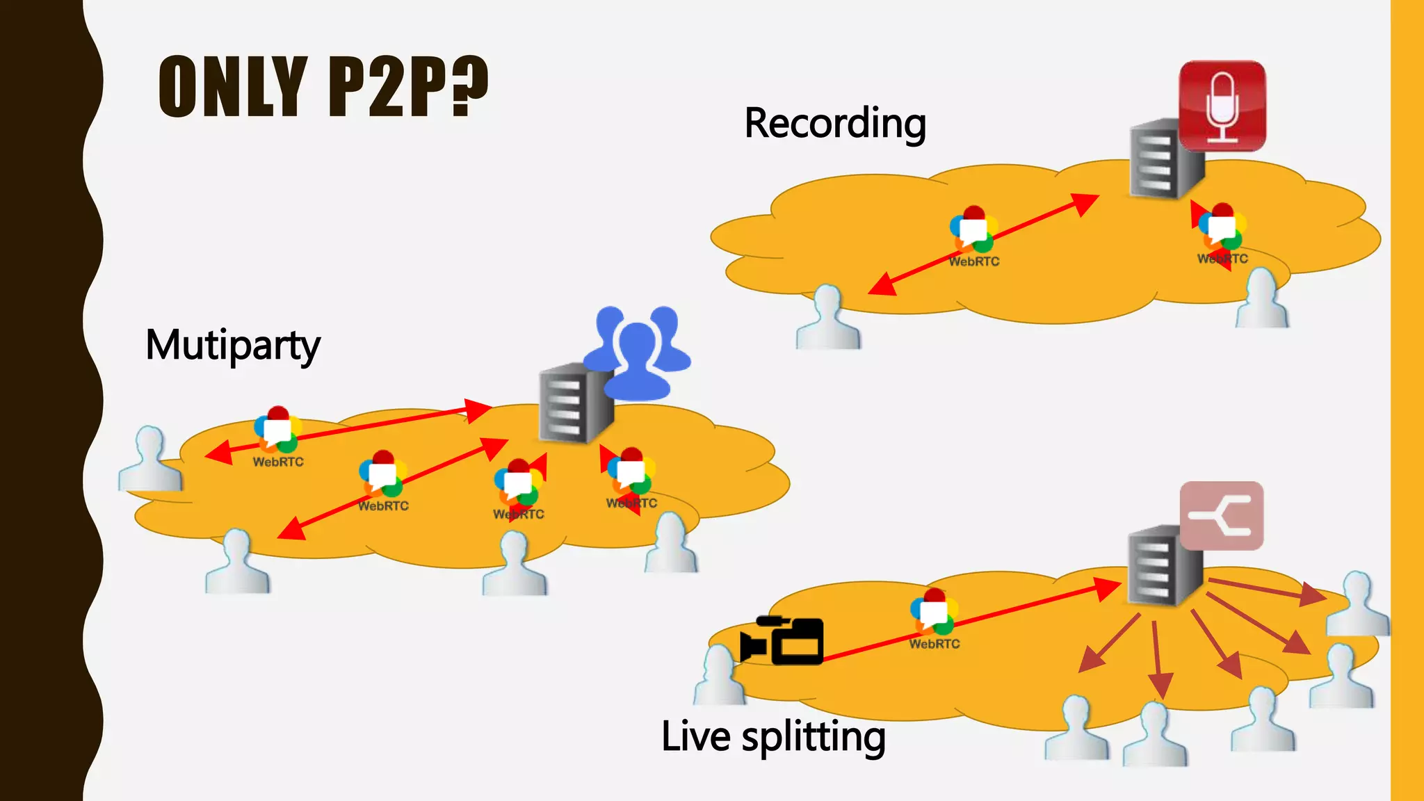 ONLY P2P? Recording
Mutiparty
Live splitting
 