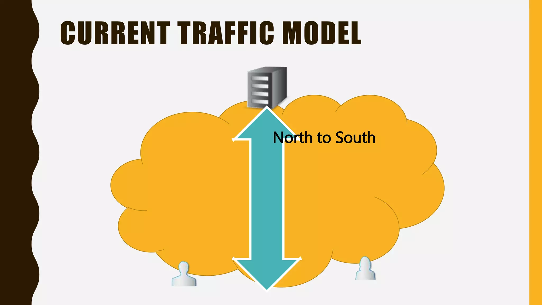 CURRENT TRAFFIC MODEL
North to South
 