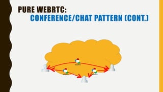 PURE WEBRTC:
CONFERENCE/CHAT PATTERN (CONT.)
 