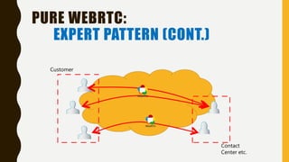 PURE WEBRTC:
EXPERT PATTERN (CONT.)
Contact
Center etc.
Customer
 
