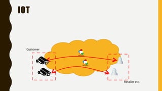 IOT
Retailer etc.
Customer
 
