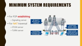 MINIMUM SYSTEM REQUIREMENTS
• For P2P establishing
– Signaling server
• For NAT traversal
– STUN server
– TURN server
 