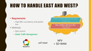 HOW TO HANDLE EAST AND WEST?
• Requirements
– High BW, Low latency and packet
loss
• Methods
– QoS control
– Elastic Traffic Management
NFV
+ SD-WANwill meet
 
