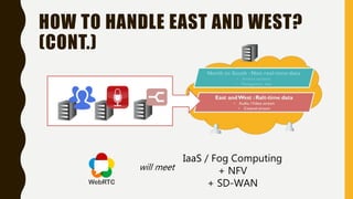 HOW TO HANDLE EAST AND WEST?
(CONT.)
will meet
IaaS / Fog Computing
+ NFV
+ SD-WAN
 