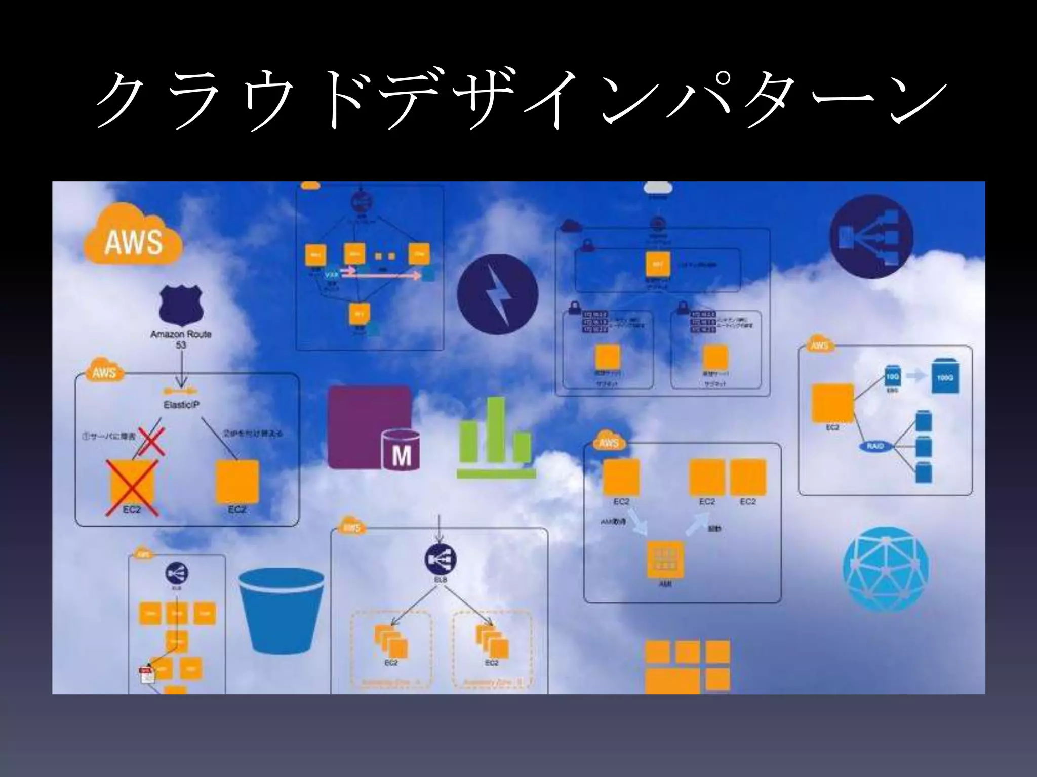 クラウドデザインパターン
 