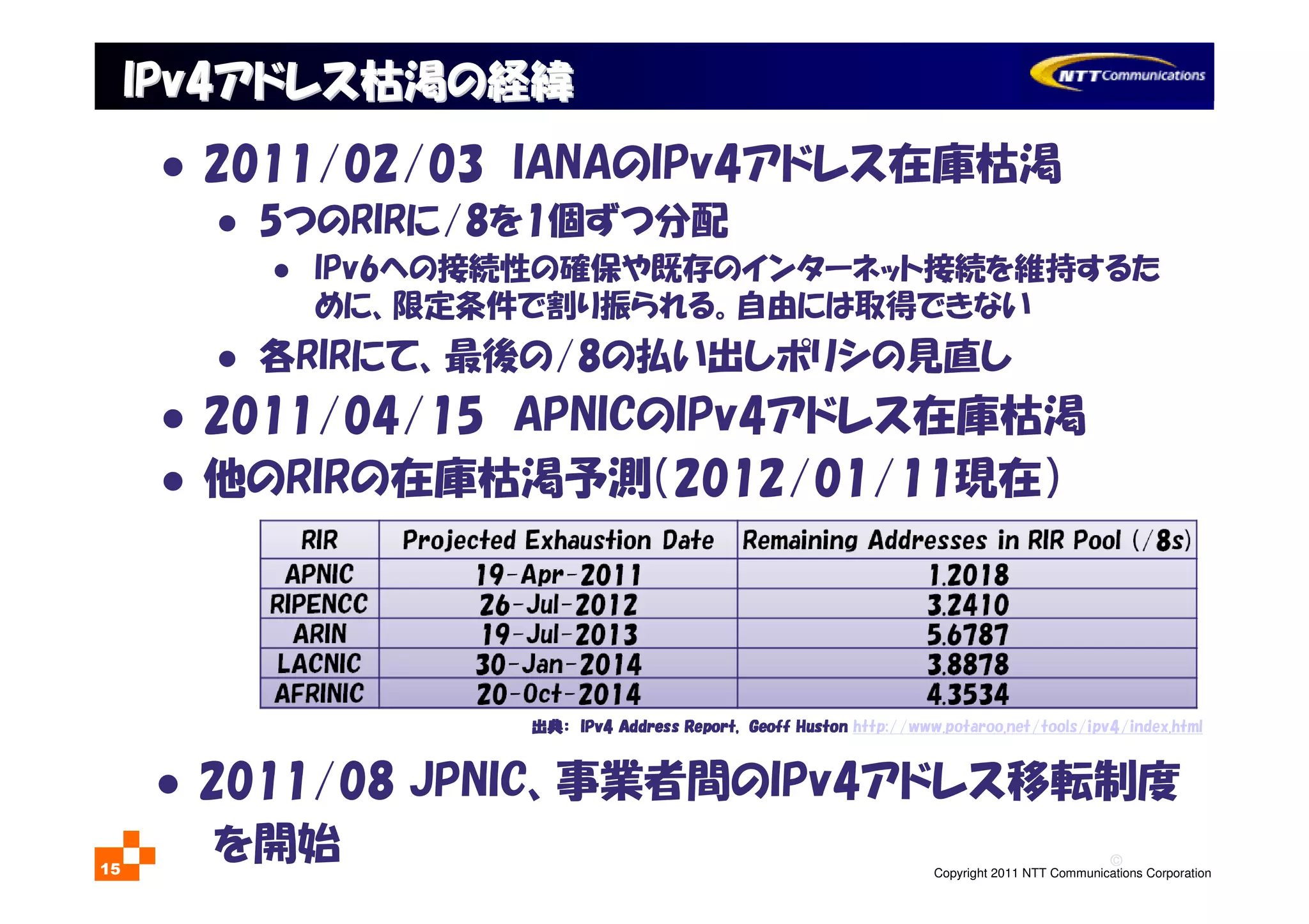 ©
Copyright 2011 NTT Communications Corporation15
IPv4IPv4アドレス枯渇の経緯アドレス枯渇の経緯
2011/02/03 IANAのIPv4アドレス在庫枯渇
5つのRIRに/8を1個ずつ分配
IPv6への接続性の確保や既存のインターネット接続を維持するた
めに、限定条件で割り振られる。自由には取得できない
各RIRにて、最後の/8の払い出しポリシの見直し
2011/04/15 APNICのIPv4アドレス在庫枯渇
他のRIRの在庫枯渇予測（2012/01/11現在）
出典出典出典出典：：：： IPv4 Address Report, Geoff HustonIPv4 Address Report, Geoff HustonIPv4 Address Report, Geoff HustonIPv4 Address Report, Geoff Huston http://www.potaroo.net/tools/ipv4/index.html
2011/08 JPNIC、事業者間のIPv4アドレス移転制度
を開始
 