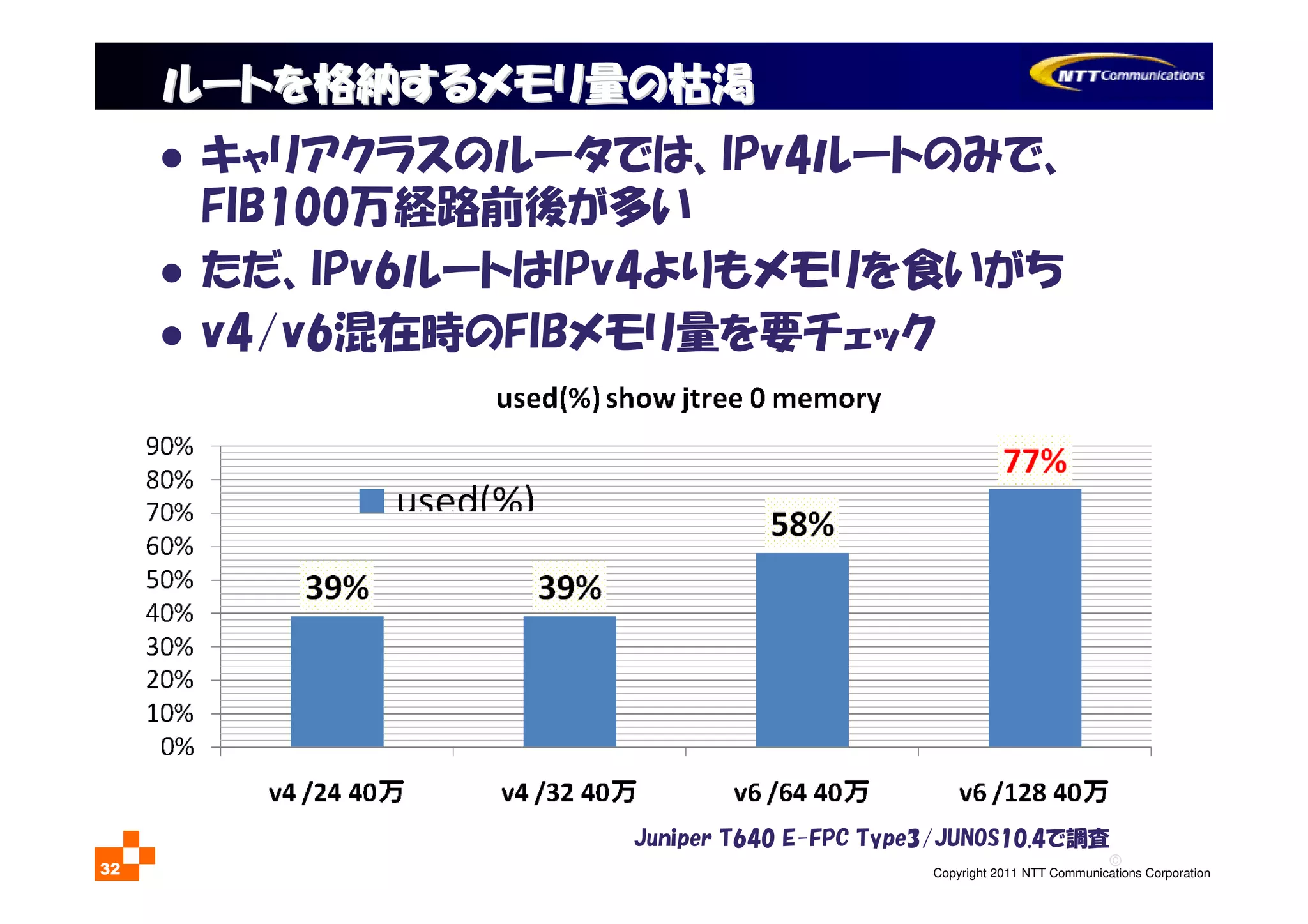 ©
Copyright 2011 NTT Communications Corporation32
ルートを格納するメモリ量の枯渇ルートを格納するメモリ量の枯渇
Juniper T640 E-FPC Type3/JUNOS10.4で調査
キャリアクラスのルータでは、IPv4ルートのみで、
FIB100万経路前後が多い
ただ、IPv6ルートはIPv4よりもメモリを食いがち
v4/v6混在時のFIBメモリ量を要チェック
 