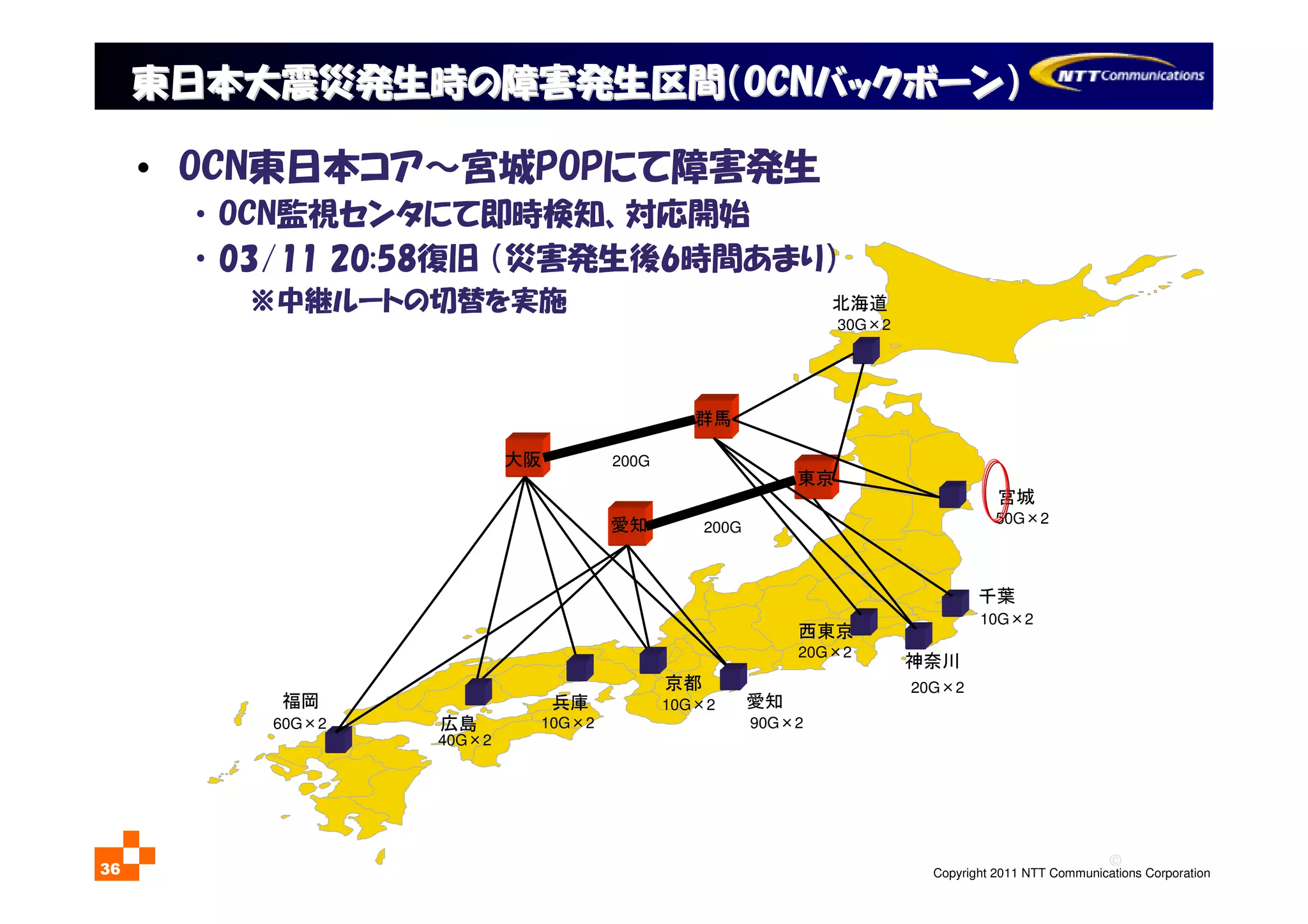 ©
Copyright 2011 NTT Communications Corporation36
東日本大震災発生時の障害発生区間（東日本大震災発生時の障害発生区間（OCNOCNバックボーン）バックボーン）
京都
兵庫
広島
福岡 愛知
神奈川
宮城
北海道
西東京
200G
30G×2
200G
50G×2
20G×2
千葉
10G×2
40G×2
60G×2
10G×2
東京
大阪
群馬
愛知
10G×2 90G×2
20G×2
• OCN東日本コア～宮城POPにて障害発生
・ OCN監視センタにて即時検知、対応開始
・ 03/11 20:58復旧 （災害発生後6時間あまり）
※中継ルートの切替を実施
 