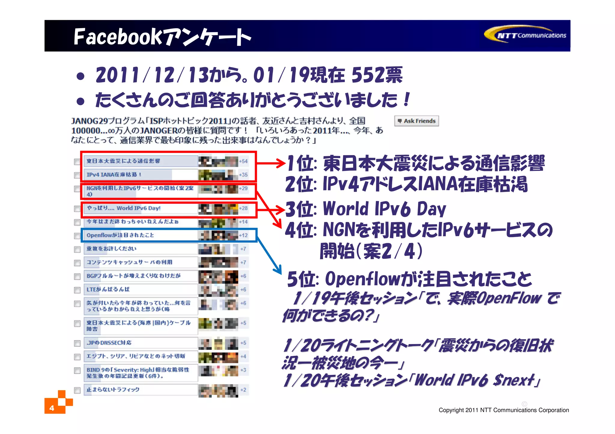 ©
Copyright 2011 NTT Communications Corporation4
Facebookアンケート
2011/12/13から。01/19現在 552票
たくさんのご回答ありがとうございました！
1位: 東日本大震災による通信影響
2位: IPv4アドレスIANA在庫枯渇
3位: World IPv6 Day
4位: NGNを利用したIPv6サービスの
開始（案2/4）
5位: Openflowが注目されたこと
1/191/19午後セッション「で、実際午後セッション「で、実際OpenFlowOpenFlow でで
何ができるの何ができるの??」」
1/201/20ライトニングトーク「震災からの復旧状ライトニングトーク「震災からの復旧状
況況――被災地の今被災地の今――」」
1/201/20午後セッション「午後セッション「World IPv6 $nextWorld IPv6 $next」」
 