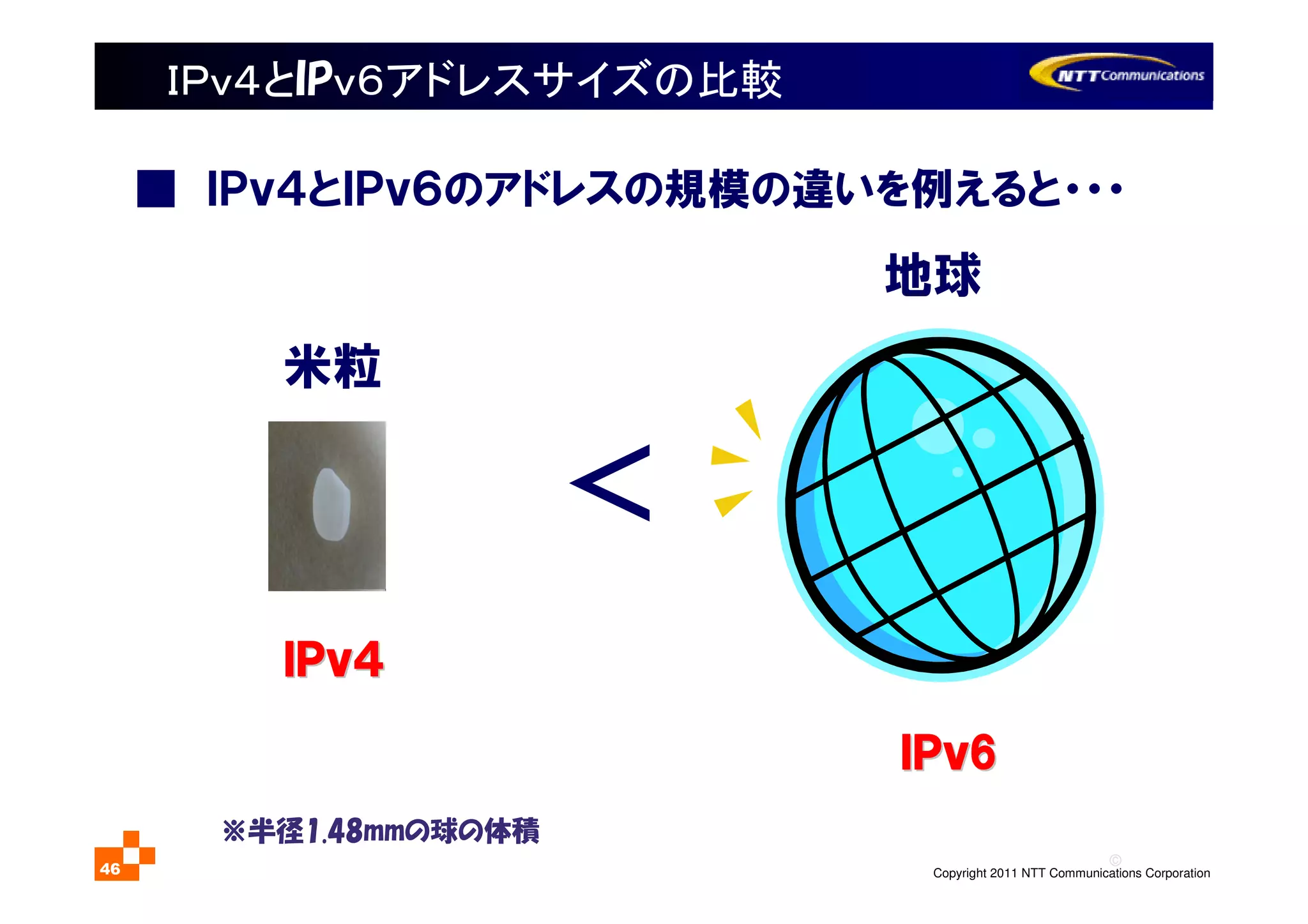 ©
Copyright 2011 NTT Communications Corporation46
ＩＰｖ４とIPｖ６アドレスサイズの比較
ＩＰｖＩＰｖＩＰｖＩＰｖ４４４４ＩＰｖＩＰｖＩＰｖＩＰｖ４４４４
ＩＰｖＩＰｖＩＰｖＩＰｖＩＰｖＩＰｖＩＰｖＩＰｖ66666666
米粒
地球
＜
■ ＩＰｖ４とＩＰｖ６のアドレスの規模の違いを例えると・・・
※半径1.48mmの球の体積
 