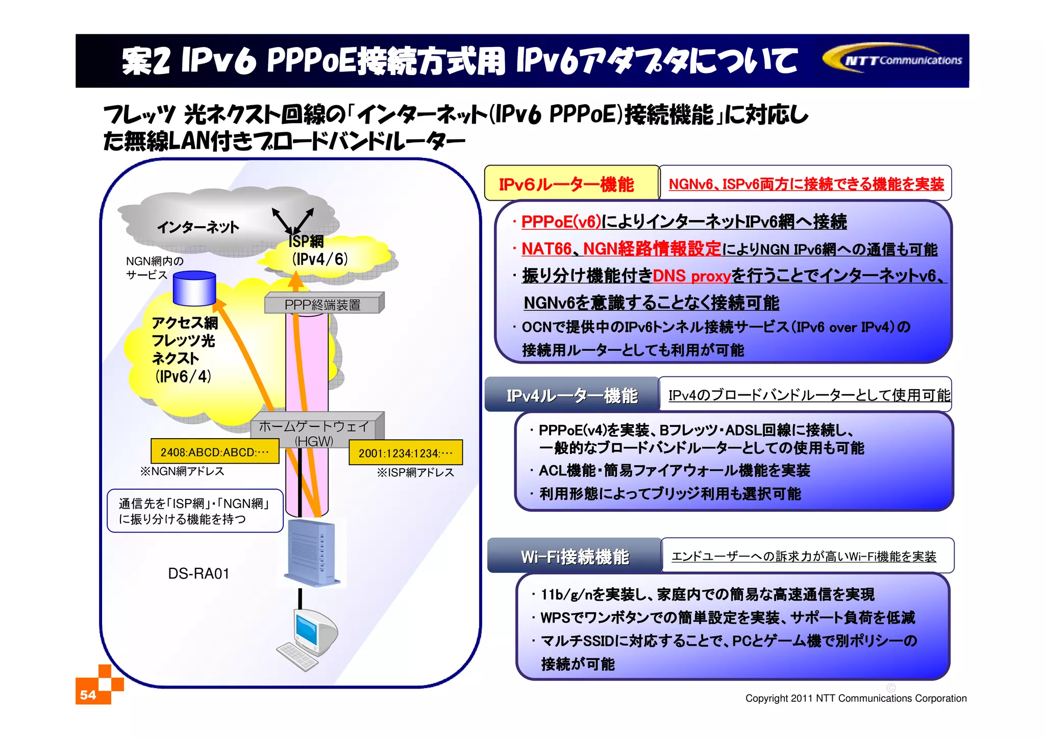 ©
Copyright 2011 NTT Communications Corporation54
IPIPIPIPｖｖｖｖ６６６６ルータールータールータールーター機能機能機能機能
WiWiWiWiWiWiWiWi--------FiFiFiFiFiFiFiFi接続機能接続機能接続機能接続機能接続機能接続機能接続機能接続機能
• PPPoE(v6)PPPoE(v6)PPPoE(v6)PPPoE(v6)によりによりによりによりインターネットインターネットインターネットインターネットIPv6IPv6IPv6IPv6網網網網へへへへ接続接続接続接続
• NAT66NAT66NAT66NAT66、、、、NGNNGNNGNNGN経路情報設定経路情報設定経路情報設定経路情報設定によりによりによりによりNGN IPv6NGN IPv6NGN IPv6NGN IPv6網網網網へのへのへのへの通信通信通信通信もももも可能可能可能可能
• 振振振振りりりり分分分分けけけけ機能付機能付機能付機能付ききききDNS proxyDNS proxyDNS proxyDNS proxyをををを行行行行うことでうことでうことでうことでインターネットインターネットインターネットインターネットv6v6v6v6、、、、
NGNv6NGNv6NGNv6NGNv6をををを意識意識意識意識することなくすることなくすることなくすることなく接続可能接続可能接続可能接続可能
• OCNOCNOCNOCNでででで提供中提供中提供中提供中ののののIPv6IPv6IPv6IPv6トンネルトンネルトンネルトンネル接続接続接続接続サービスサービスサービスサービス（（（（IPv6 over IPv4IPv6 over IPv4IPv6 over IPv4IPv6 over IPv4））））のののの
接続用接続用接続用接続用ルータールータールータールーターとしてもとしてもとしてもとしても利用利用利用利用がががが可能可能可能可能
• 11b/g/n11b/g/n11b/g/n11b/g/nをををを実装実装実装実装しししし、、、、家庭内家庭内家庭内家庭内でのでのでのでの簡易簡易簡易簡易なななな高速通信高速通信高速通信高速通信をををを実現実現実現実現
• WPSWPSWPSWPSででででワンボタンワンボタンワンボタンワンボタンでのでのでのでの簡単設定簡単設定簡単設定簡単設定をををを実装実装実装実装、、、、サポートサポートサポートサポート負荷負荷負荷負荷をををを低減低減低減低減
• マルチマルチマルチマルチSSIDSSIDSSIDSSIDにににに対応対応対応対応することですることですることですることで、、、、PCPCPCPCととととゲームゲームゲームゲーム機機機機でででで別別別別ポリシーポリシーポリシーポリシーのののの
接続接続接続接続がががが可能可能可能可能
NGNv6NGNv6NGNv6NGNv6、、、、ISPv6ISPv6ISPv6ISPv6両方両方両方両方にににに接続接続接続接続できるできるできるできる機能機能機能機能をををを実装実装実装実装
エンドユーザーへの訴求力が高いWi-Fi機能を実装
IPv4IPv4IPv4IPv4IPv4IPv4IPv4IPv4ルータルータルータルータルータルータルータルーターーーーーーーー機能機能機能機能機能機能機能機能
• PPPoE(v4)PPPoE(v4)PPPoE(v4)PPPoE(v4)をををを実装実装実装実装、、、、BBBBフレッツフレッツフレッツフレッツ・・・・ADSLADSLADSLADSL回線回線回線回線にににに接続接続接続接続しししし、、、、
一般的一般的一般的一般的ななななブロードバンドルーターブロードバンドルーターブロードバンドルーターブロードバンドルーターとしてのとしてのとしてのとしての使用使用使用使用もももも可能可能可能可能
• ACLACLACLACL機能機能機能機能・・・・簡易簡易簡易簡易ファイアウォールファイアウォールファイアウォールファイアウォール機能機能機能機能をををを実装実装実装実装
• 利用形態利用形態利用形態利用形態によってによってによってによってブリッジブリッジブリッジブリッジ利用利用利用利用もももも選択可能選択可能選択可能選択可能
IPv4のブロードバンドルーターとして使用可能
インターネット
インターネット
ISP網
(IPv4/6)
ISP網
(IPv4/6)
アクセス網
フレッツ光
ネクスト
(IPv6/4)
アクセス網
フレッツ光
ネクスト
(IPv6/4)
※NGN網アドレス ※ISP網アドレス
NGN網内の
サービス
ホームゲートウェイ
(HGW)
PPP終端装置
2001:1234:1234:…2408:ABCD:ABCD:…
DS-RA01
フレッツ 光ネクスト回線の「インターネット(IPv6 PPPoE)接続機能」に対応し
た無線LAN付きブロードバンドルーター
通信先を「ISP網」・「NGN網」
に振り分ける機能を持つ
案案案案2222 ＩＰｖＩＰｖＩＰｖＩＰｖ６６６６ PPPoEPPPoEPPPoEPPPoE接続方式用接続方式用接続方式用接続方式用 IPv6IPv6IPv6IPv6アダプタアダプタアダプタアダプタについてについてについてについて
 