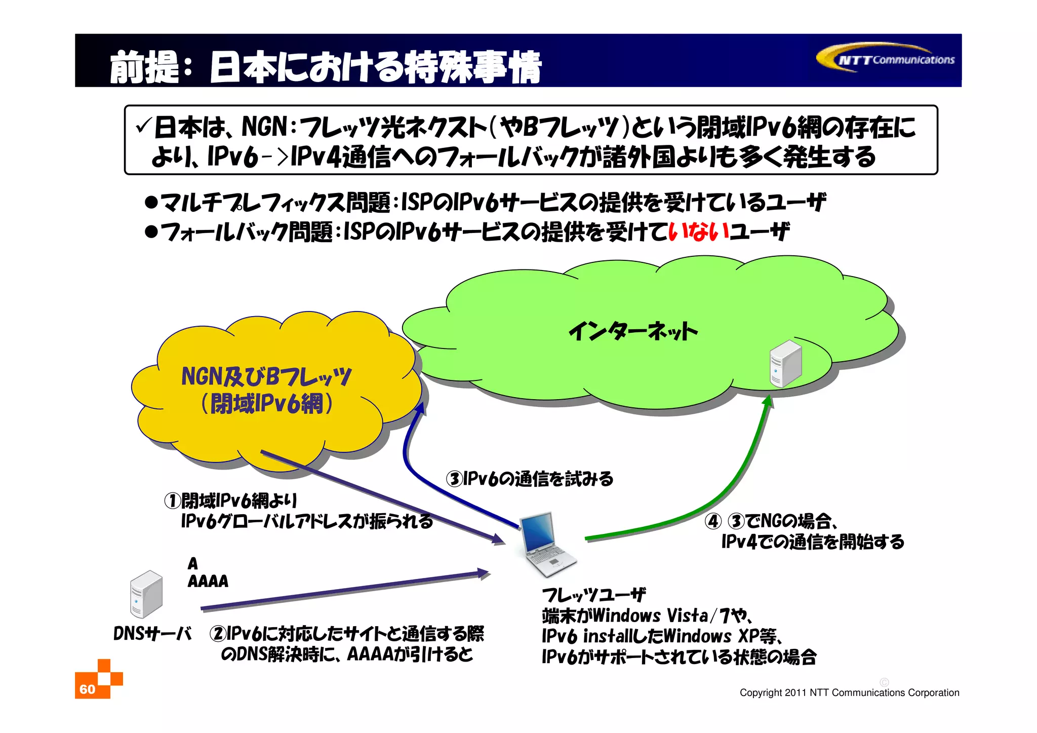 ©
Copyright 2011 NTT Communications Corporation60
インターネットインターネット
NGN及びBフレッツ
（閉域IPv6網）
NGN及びBフレッツ
（閉域IPv6網）
フレッツユーザ
端末がWindows Vista/7や、
IPv6 installしたWindows XP等、
IPv6がサポートされている状態の場合
DNSサーバ
AAAA
AAAAAAAAAAAAAAAA
②IPv6に対応したサイトと通信する際
のDNS解決時に、AAAAが引けると
③IPv6の通信を試みる
④ ③でNGの場合、
IPv4での通信を開始する
①閉域IPv6網より
IPv6グローバルアドレスが振られる
日本は、NGN：フレッツ光ネクスト（やBフレッツ）という閉域IPv6網の存在に
より、IPv6->IPv4通信へのフォールバックが諸外国よりも多く発生する
前提前提前提前提：：：： 日本日本日本日本におけるにおけるにおけるにおける特殊事情特殊事情特殊事情特殊事情
マルチプレフィックス問題：ISPのIPv6サービスの提供を受けているユーザ
フォールバック問題：ISPのIPv6サービスの提供を受けていないユーザ
 