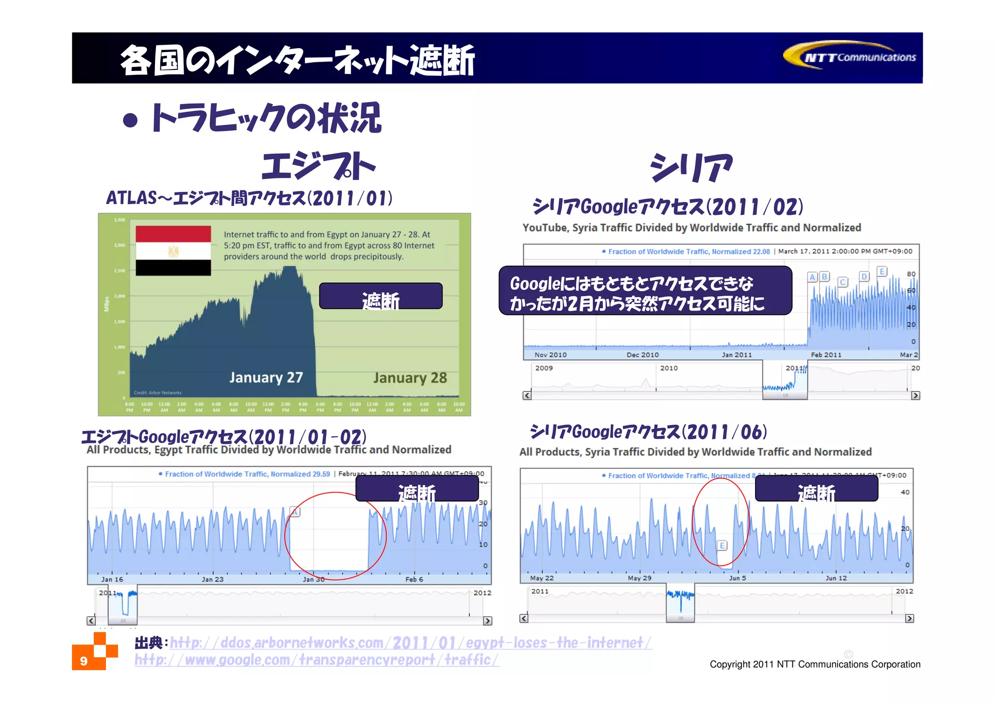 ©
Copyright 2011 NTT Communications Corporation9
各国のインターネット遮断
トラヒックの状況
シリアGoogleアクセス(2011/02)
シリアGoogleアクセス(2011/06)
出典：http://ddos.arbornetworks.com/2011/01/egypt-loses-the-internet/
http://www.google.com/transparencyreport/traffic/
エジプト シリア
Googleにはもともとアクセスできな
かったが2月から突然アクセス可能に
遮断
エジプトGoogleアクセス(2011/01-02)
ATLAS～エジプト間アクセス(2011/01)
遮断
遮断
 