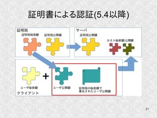 21
証明書による認証(5.4以降)
 