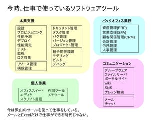 今時、仕事で使っているソフトウェアツール
設計
プロビジョニング
性能予測
デプロイ
性能測定
テスト
監視
ログ収集
リソース管理
構成管理
統合開発環境
モデリング
ビルド
デバッグ
ドキュメント管理
タスク管理
バグ管理
バージョン管理
プロジェクト管理
資産管理(ERP)
営業支援(SFA)
顧客関係管理(CRM)
会計管理
労務管理
人事管理
グループウェア
ファイルサーバ
ポータルサイト
wiki
SNS
ナレッジ検索
メール
チャット
オフィススイート 作図ツール
エディタ メモツール
スクリプト言語
本業支援 バックオフィス業務
コミュニケーション
個人作業
今は沢山のツールを使って仕事をしている。
メールとExcelだけで仕事ができる時代じゃない。
 