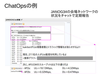 ChatOpsの例
JANOG34の会場ネットワークの
状況をチャットで定期報告
 