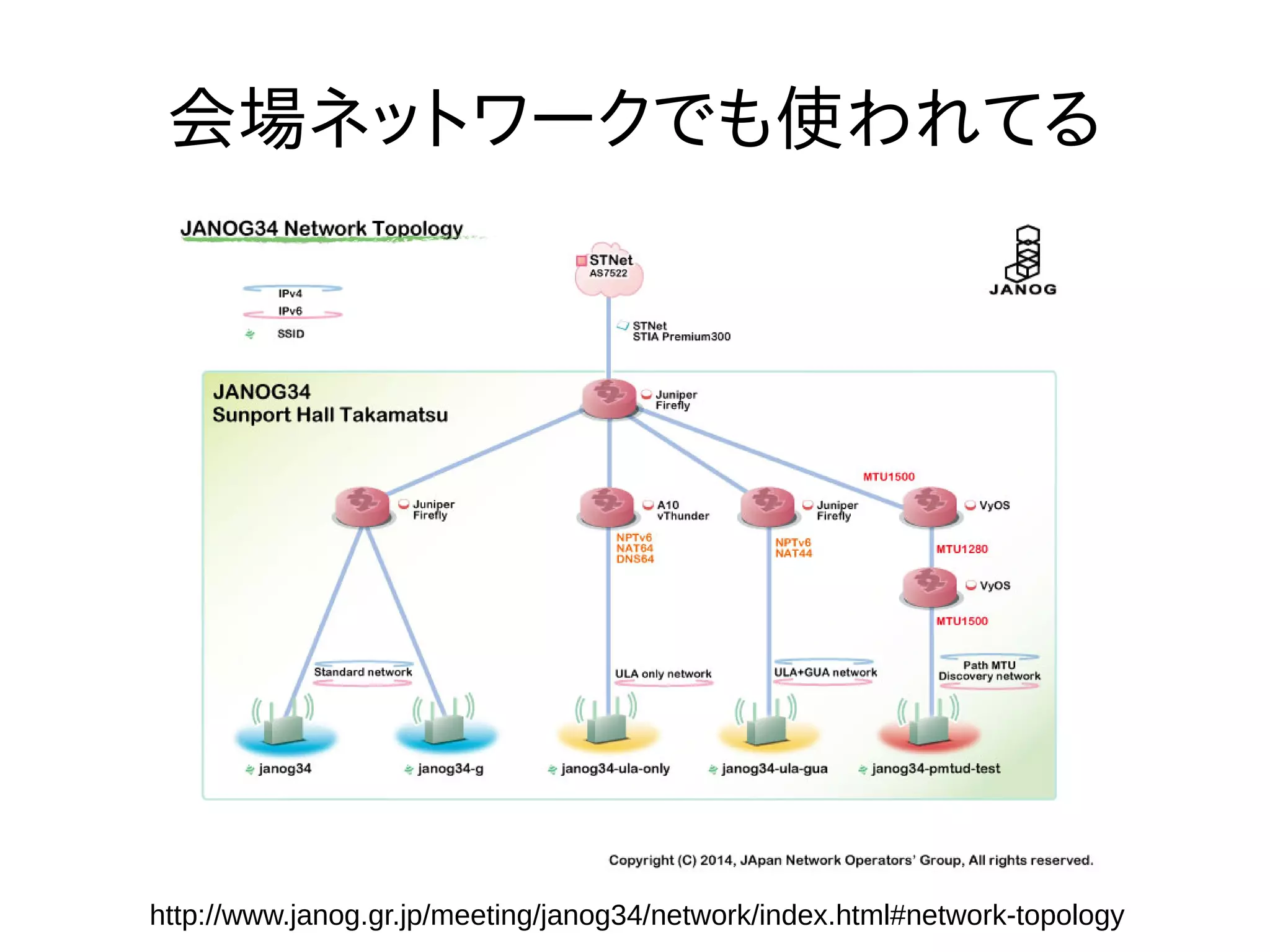 会場ネットワークでも使われてる
http://www.janog.gr.jp/meeting/janog34/network/index.html#network-topology
 