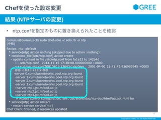Copyright © GREE, Inc. All Rights Reserved.
• ntp.confを指定のものに置き換えられたことを確認
Chefを使った設定変更
13
サブタイトルテキスト
結果 (NTPサーバの変更)
cumulus@cumulus-3$ sudo chef-solo -c solo.rb -o ntp
(中略)
Recipe: ntp::default
* service[ntp] action nothing (skipped due to action :nothing)
* cookbook_file[/etc/ntp.conf] action create
- update content in file /etc/ntp.conf from fa1a33 to 142b4d
--- /etc/ntp.conf 2014-11-15 17:38:08.000000000 +0000
+++ /tmp/.ntp.conf20010401-13643-1ckz0em 2001-04-01 21:41:43.936993945 +0000
@@ -18,10 +18,9 @@
-server 0.cumulusnetworks.pool.ntp.org iburst
-server 1.cumulusnetworks.pool.ntp.org iburst
-server 2.cumulusnetworks.pool.ntp.org iburst
-server 3.cumulusnetworks.pool.ntp.org iburst
+server ntp1.jst.mfeed.ad.jp
+server ntp2.jst.mfeed.ad.jp
+server ntp3.jst.mfeed.ad.jp
# Access control configuration; see /usr/share/doc/ntp-doc/html/accopt.html for
* service[ntp] action restart
- restart service service[ntp]
Chef Client finished, 2 resources updated
 