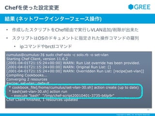 Copyright © GREE, Inc. All Rights Reserved.
• 作成したスクリプトをChef経由で実行しVLAN追加/削除が出来た
• スクリプトはOSのドキュメントに指定された操作コマンドの羅列
• ipコマンドやbrctlコマンド
Chefを使った設定変更
14
サブタイトルテキスト
結果 (ネットワークインターフェース操作)
cumulus@cumulus-3$ sudo chef-solo -c solo.rb -o set-vlan
Starting Chef Client, version 11.6.2
[2001-04-01T21:15:24+00:00] WARN: Run List override has been provided.
[2001-04-01T21:15:24+00:00] WARN: Original Run List: []
[2001-04-01T21:15:24+00:00] WARN: Overridden Run List: [recipe[set-vlan]]
Compiling Cookbooks...
Converging 2 resources
Recipe: set-vlan::default
* cookbook_file[/home/cumulus/set-vlan-30.sh] action create (up to date)
* bash[set-vlan-30.sh] action run
- execute "bash" "/tmp/chef-script20010401-3735-b6lp9r"
Chef Client finished, 1 resources updated
 