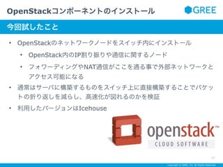 Copyright © GREE, Inc. All Rights Reserved.
• OpenStackのネットワークノードをスイッチ内にインストール
• OpenStack内のIP割り振りや通信に関するノード
• フォワーディングやNAT通信がここを通る事で外部ネットワークと
アクセス可能になる
• 通常はサーバに構築するものをスイッチ上に直接構築することでパケッ
トの折り返しを減らし、高速化が図れるのかを検証
• 利用したバージョンはIcehouse
OpenStackコンポーネントのインストール
17
サブタイトルテキスト
今回試したこと
 