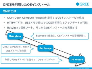 Copyright © GREE, Inc. All Rights Reserved.
• OCP (Open Compute Project)が提唱するOSインストールの規格
• HTTPやTFTP、USBメモリ経由でのOS初期導入とアップデートが可能
• Busyboxで筐体ブート、そこからOSインストールを実施する
ONIEを利用したOSインストール
6
サブタイトルテキスト
ONIEとは
Busybox
Get Image
OS Install
Busyboxで起動し、OSインストール準備状態に
DHCPでIPを取得、HTTP
でOSイメージを取得
取得したOSイメージを使って、OSインストール
 