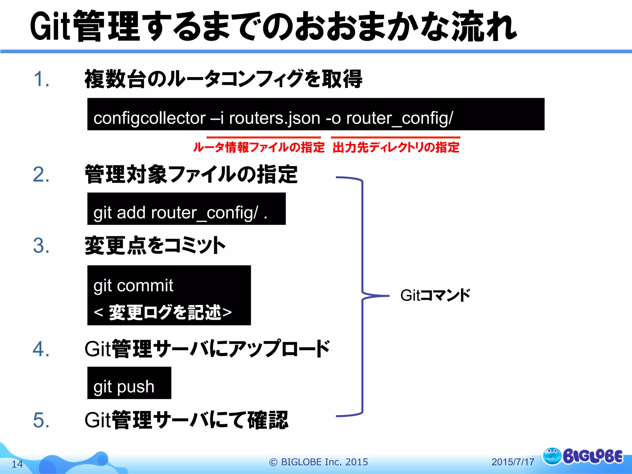 ©  BIGLOBE  Inc.  201514
Git管理するまでのおおまかな流れ
1.  複数台のルータコンフィグを取得
2.  管理対象ファイルの指定
3.  変更点をコミット
4.  Git管理サーバにアップロード
5.  Git管理サーバにて確認
2015/7/17
configcollector –i routers.json -o router_config/
git add router_config/ .
git commit
< 変更ログを記述>
git push
Gitコマンド
ルータ情報ファイルの指定 出力先ディレクトリの指定
 