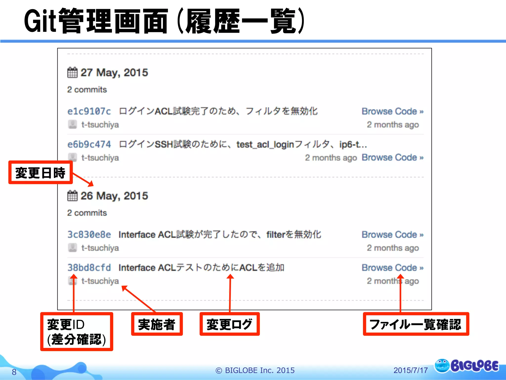 ©  BIGLOBE  Inc.  20158
Git管理画面(履歴一覧)
2015/7/17
変更ID
(差分確認)
実施者 変更ログ ファイル一覧確認
変更日時
 